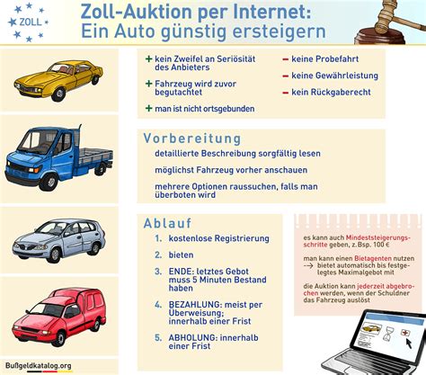 zoll auktion